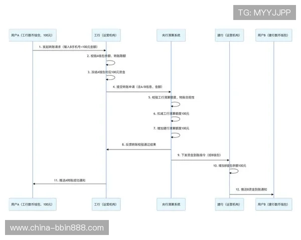 BBINapp官网支付方式指南，安全便捷的充值提现操作流程详解