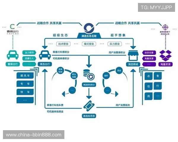bbin合作平台大全：详细解析不同平台的合作模式与盈利方式