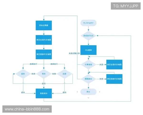 bbin平台在哪找最全面的入口导航和用户登录流程
