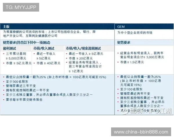 平台有跟bbin购买api接入的详细流程与注意事项解析