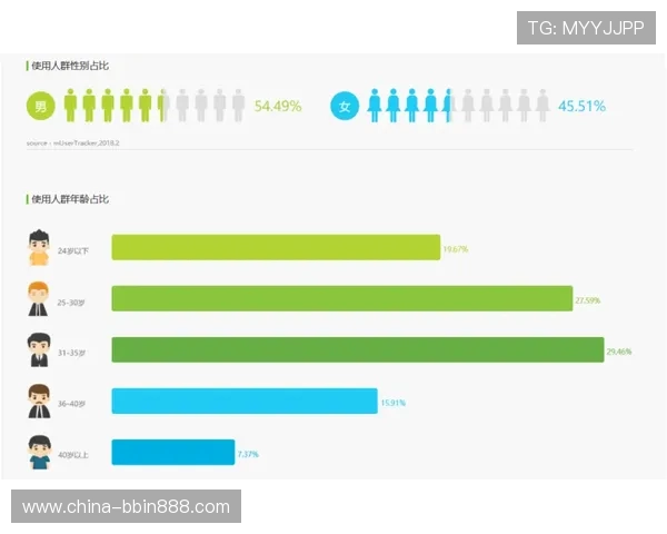 bbin体育官网用户评价与口碑分析真实玩家体验分享