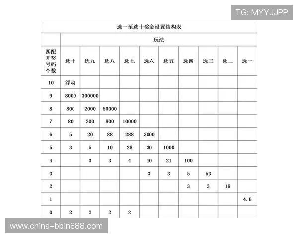 基诺型彩票玩法详解：如何提高中奖几率与投注技巧分析