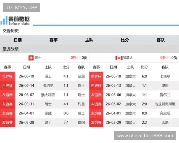 世界杯瑞士加拿大比赛中净胜球规则对球队战术调整和比赛策略的影响