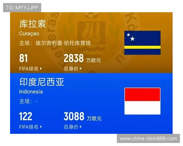 厄瓜多尔世界杯阵容亮点与库拉索阵容特点全面分析及比赛影响预测 厄瓜多尔世界杯阵容亮点与库拉索阵容特点全面分析及比赛影响预测